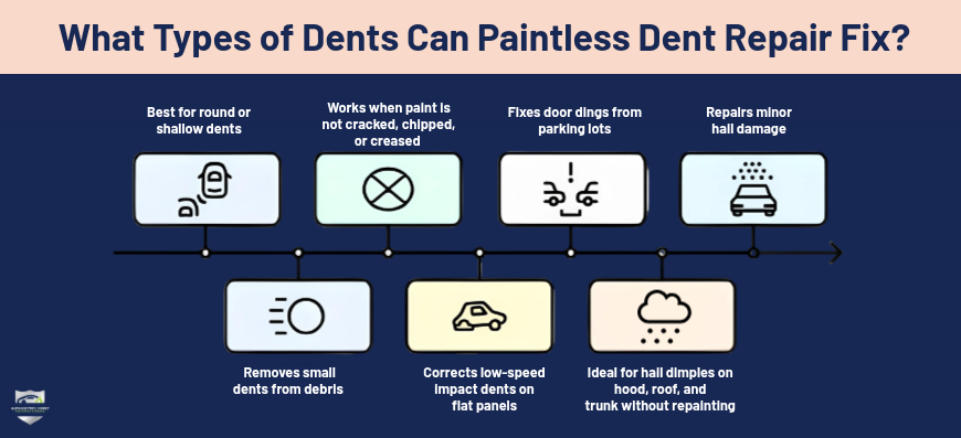 What Type Of Dents Can Paintless Dent Repair Fix