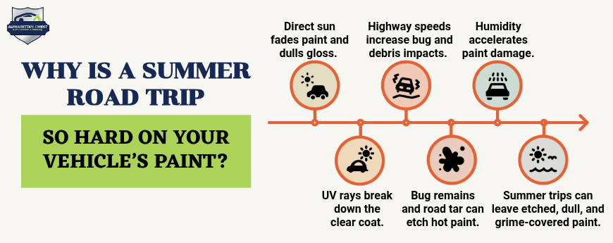 Why Is a Summer Road Trip So Hard on Your Vehicles Paint