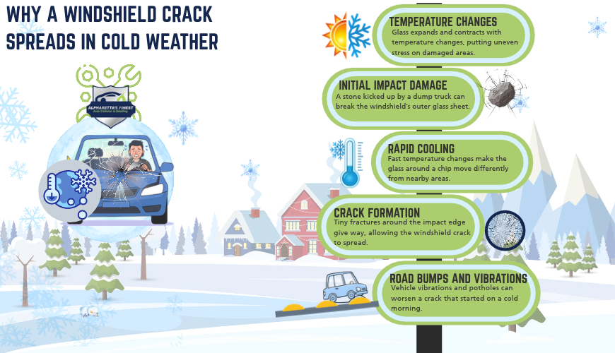 Why a Windshield Crack Spreads in Cold Weather